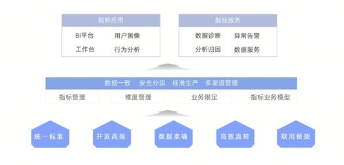 助力建筑供应链数据资产 用得好 ,云筑推出数据资产平台